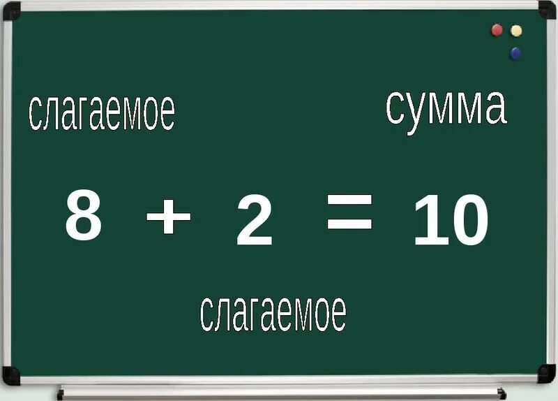 Сумме ли. Взаимосвязь суммы и слагаемых. Взаимосвязь между суммой и слагаемыми. Первое слагаемое второе слагаемое сумма. Связь между суммой и слагаемыми 1 класс.