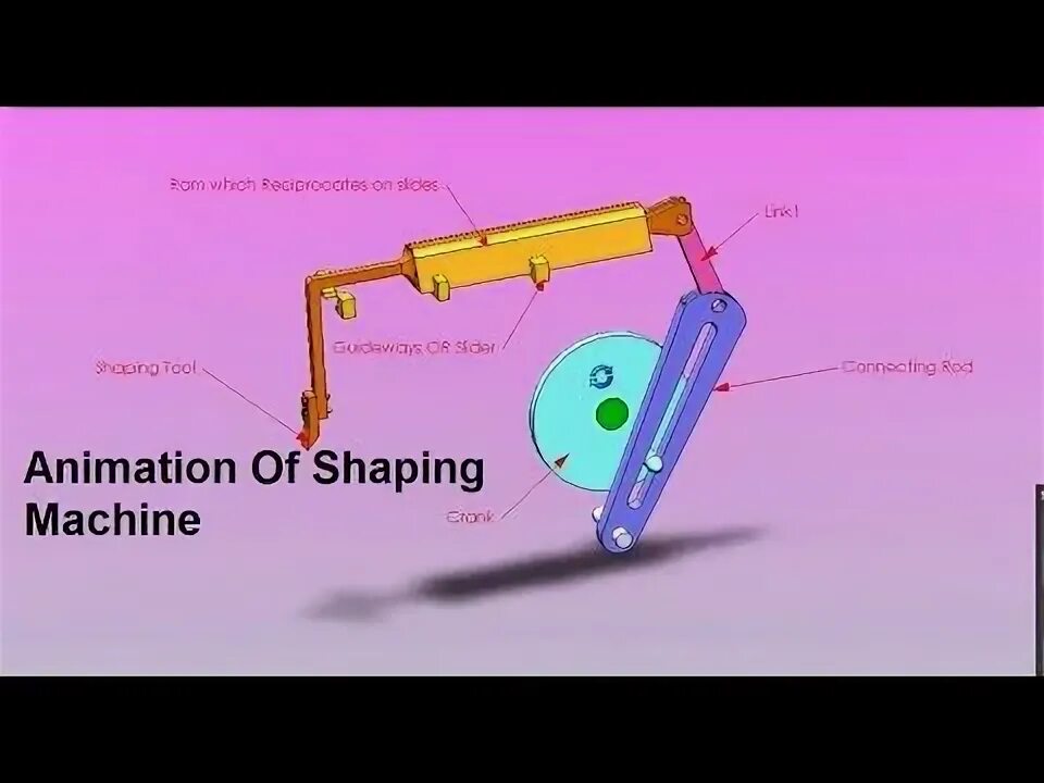 Machine and mechanism. Machine and mechanism