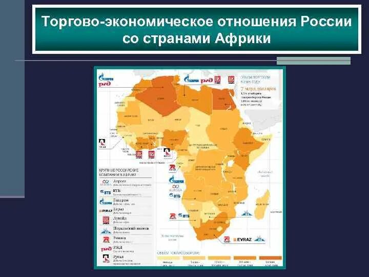 Экономическая развитая страна африки. Экономическое развитие стран Африки. Экономическая карта Африки. Отношение стран Африки к России. Торгово-экономическое отношения России со странами Африки.