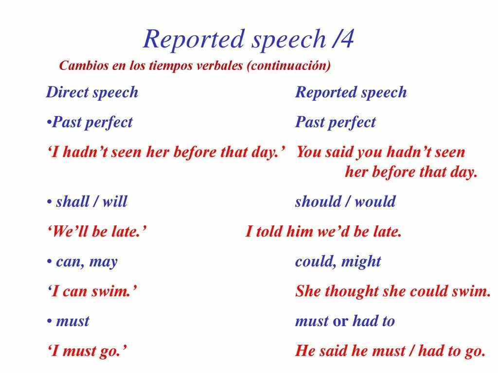 Reported speech reading. Reported speech. direct speech reported speech. reported speech таблица. before reported speech.