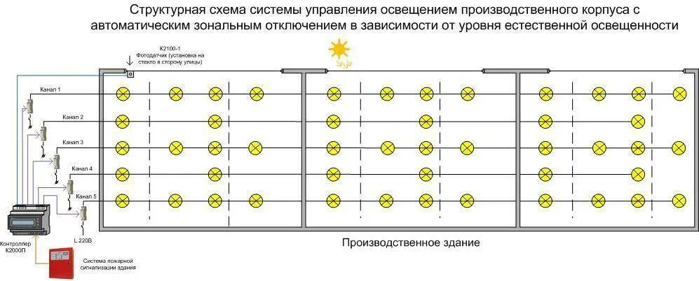 Схема устройства освещения. Схема управления освещением светодиодных ламп. схема расключения аварийного освещения складских помещений. схема установки светодиодных линий освещения. схема осветительных ламп светодиодных.