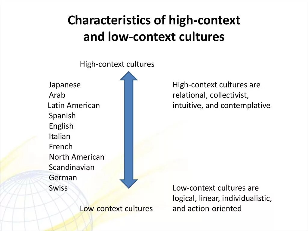 Cultural context is. Cultural context is