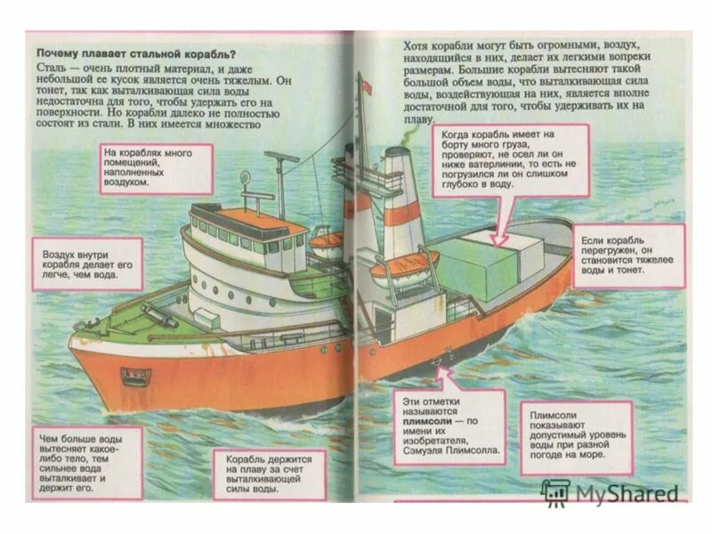 Как изменится осадка корабля если произойдет разгрузка