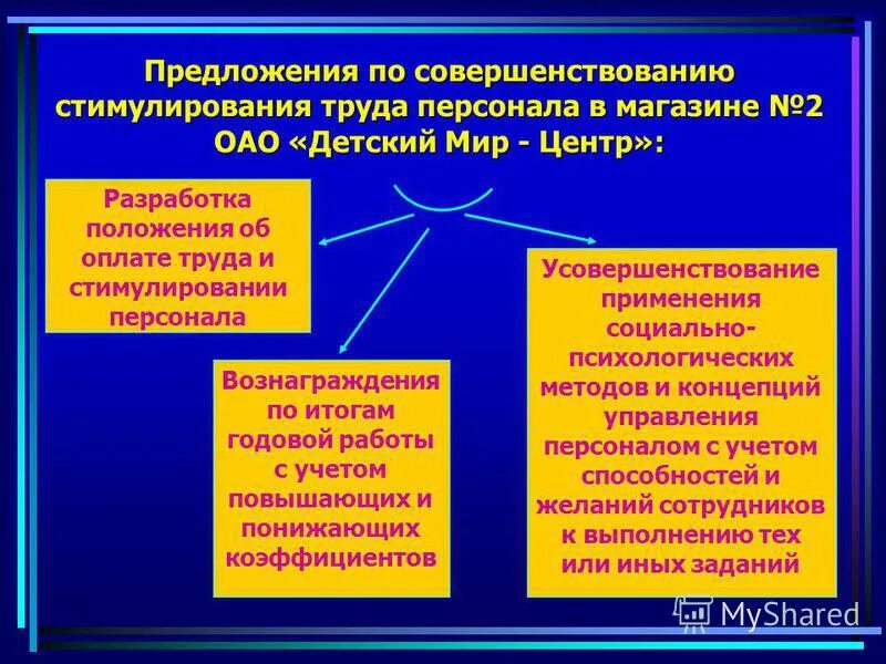 Стимулирование труда обществознание. Предложения по совершенствованию системы стимулирования работников. Предложения по стимулированию сотрудников. Предложение по по совершенствованию школы. Предложения по улучшению школьной жизни.