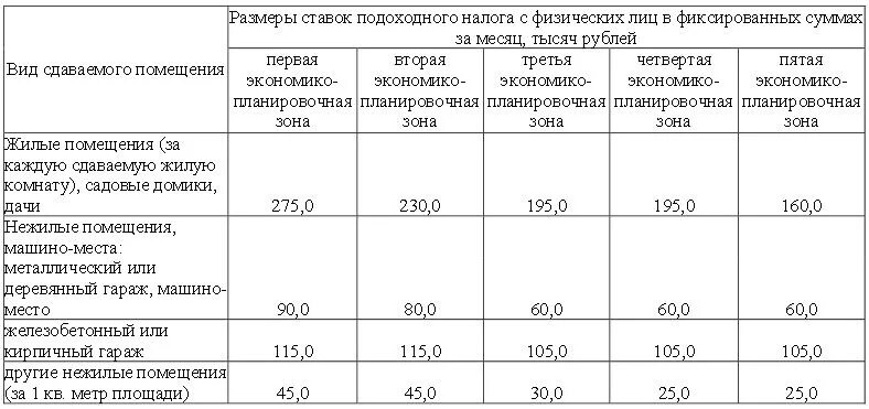 Налог за найм жилого помещения. Сдача квартиры в аренду налоги. Процент налога за сдачу квартиры. Налог за сдачу квартиры в аренду. Когда платить налог за сдачу квартиры