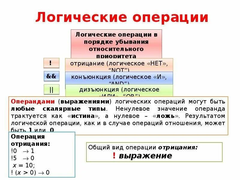 Выражения и операции языка. Логические операции в си. Булевы операции в си. Выражения и операции в си. Логические выражения в языке си.