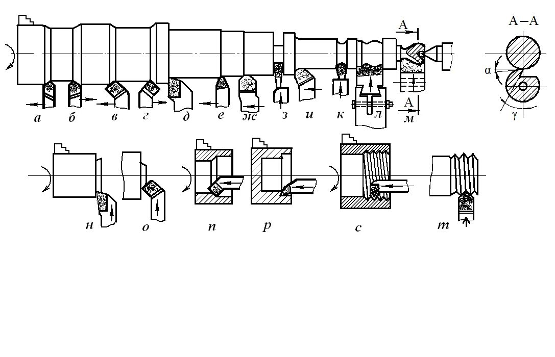Токарная обработка резец схема. Схема обработки конусов на токарно-винторезном станке. Схема обработки токарным резцом. Токарная обработка металла схема. Операции выполняемые на токарно винторезном станке