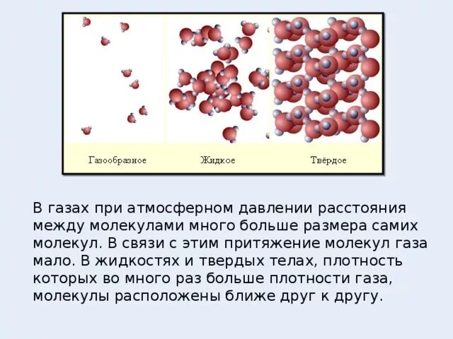 Расстояние сравнимо с размером молекул. Расстояние между молекулами жидкости. расстояние молекул жидкости. плотности твердых тел жидкостей и газов. расстояние между молекулами жидкости и твердых тел.