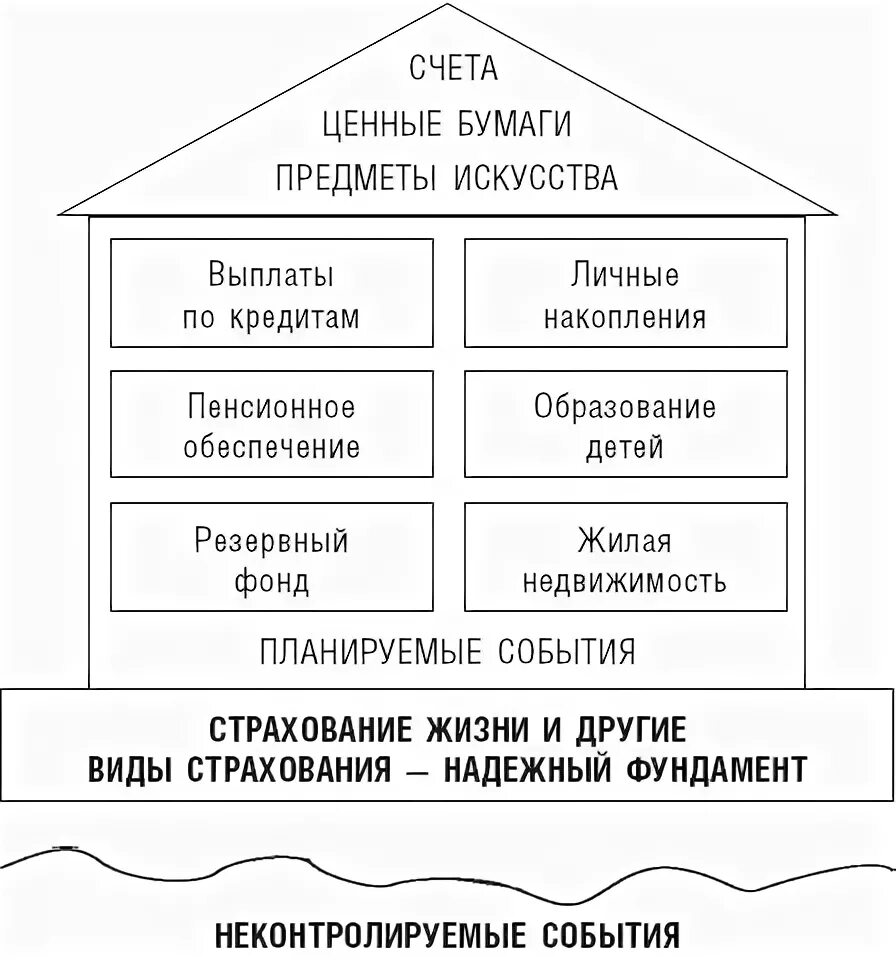 Дом финансов отзывы. Финансовый дом. Книжка дом финансов. Финансовый дом Обердерфер. Финансовый домик Царкина.