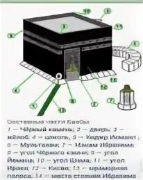 Откуда черен