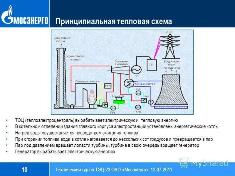 Принципиальная технологическая схема ТЭЦ. Тепловая схема ТЭС основные элементы. Принципиальная схема тепловой электростанции. Схема получения тепловой энергии.