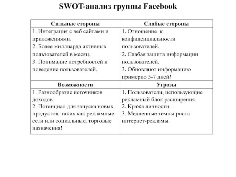 Общество групп анализа. Матрица СВОТ анализа. SWOT анализ таблица. СВОТ анализ в образовании. СВОТ анализ личности.