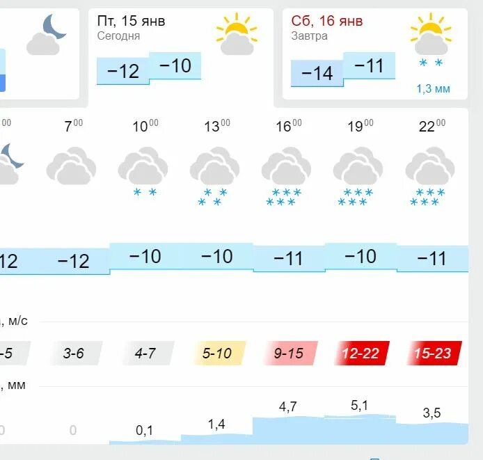 Во сколько завтра начнется дождь. Во сколько снег начнется. Сколько снега было 19 декабря 2022. Завтра во сколько будет снегопад. Во сколько был снегопад сегодня.