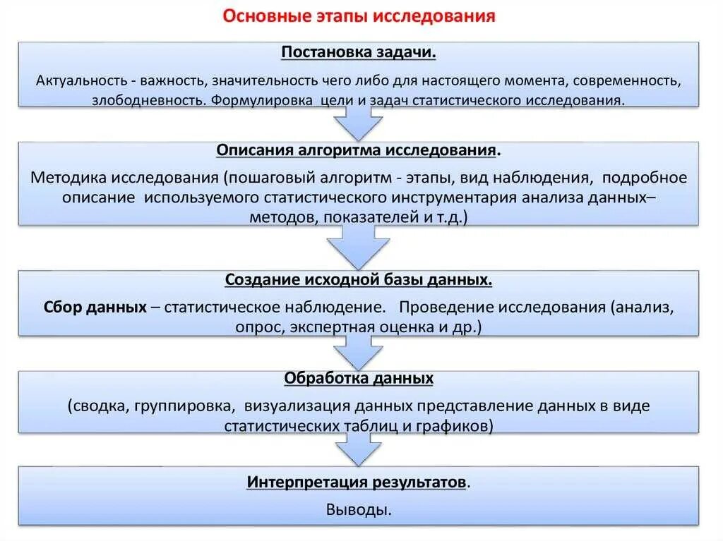 Фиксация результатов практической работы