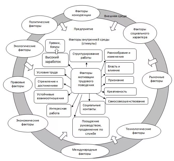 Стимулирование модели. Модели мотивации персонала. Модели стимулирования труда. Концептуальная модель мотивации. Бизнес процесс мотивация персонала схема.
