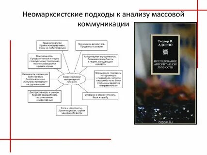 Исследования массовой коммуникации