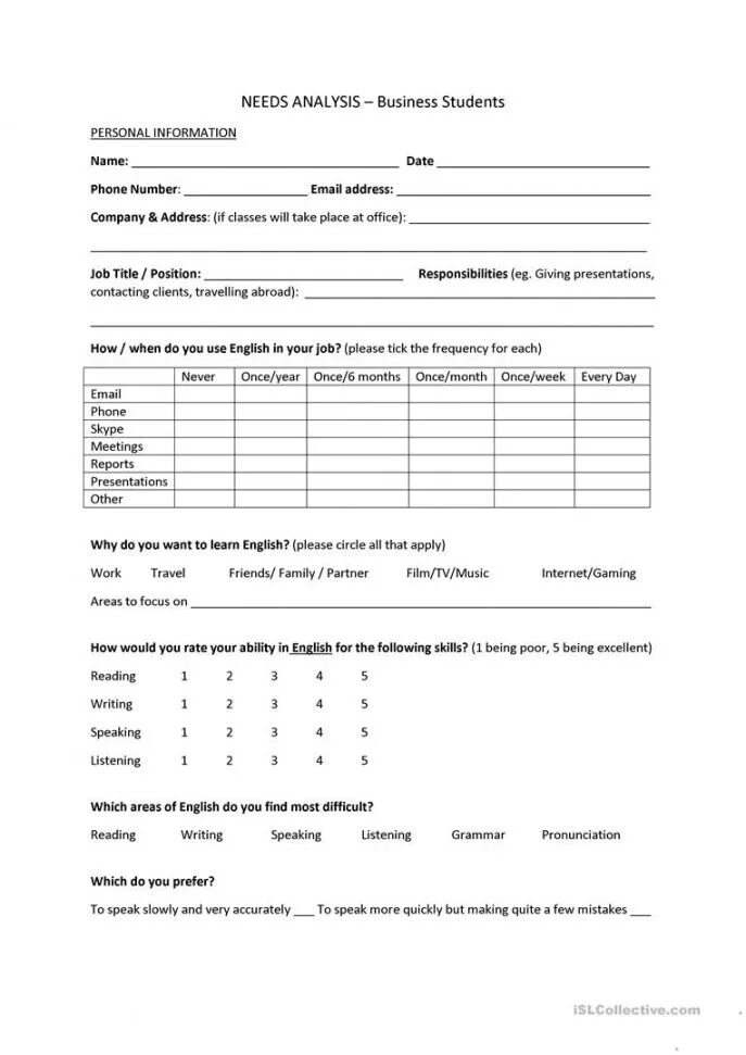 Needs Analysis for English Learners. Needs Analysis Questionnaire. Students needs Analysis. Needs Analysis for English Learners pdf. Quite a few