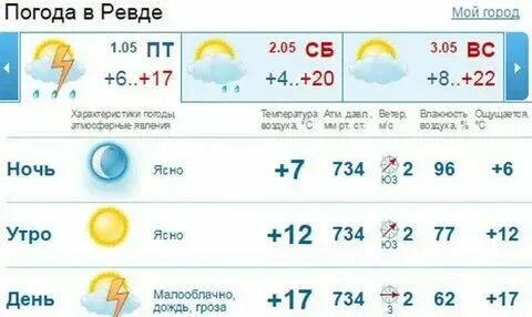 Погода екатеринбург на месяц. Гисметео красноуральск на 2 недели свердловская область. Гисметео красноуральск на 2 недели свердловская область. Гисметео красноуральск на 2 недели свердловская область. Погода екатеринбург на месяц.