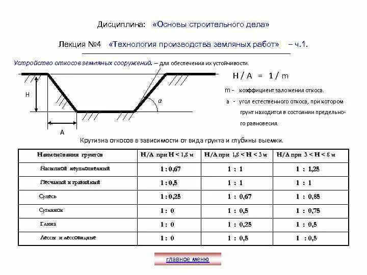 Как посчитать объем котлована. Откосы траншеи м25. Как посчитать угол откоса траншеи. Крутизна откоса котлована схема. Угол откоса траншеи СНИП.