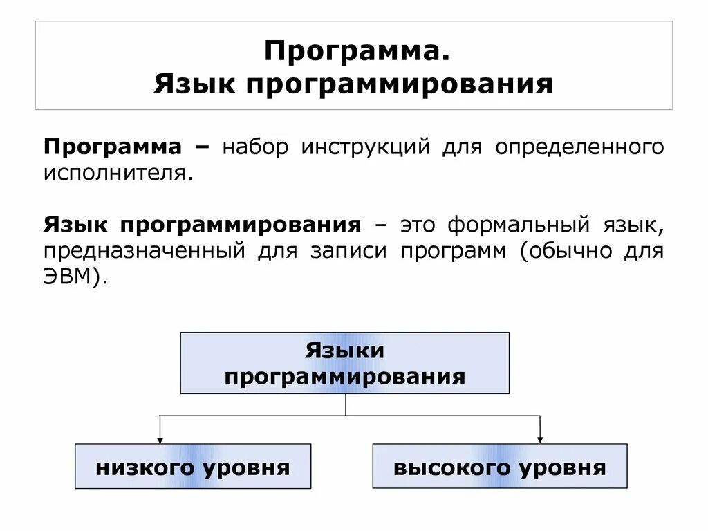 Язык программистов. Языки программирования. Программные языки программирования. Язы кпрограмирорвания. Программа на языке программирования.