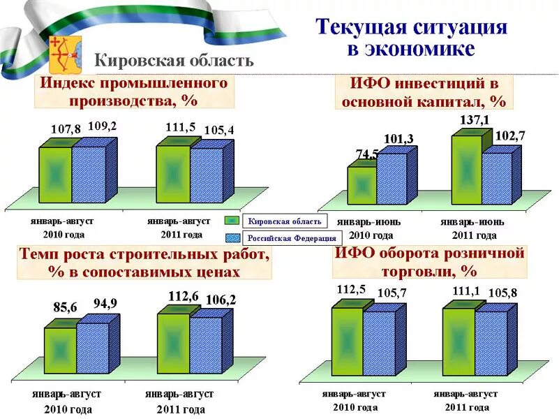 Экономика кировской области 3 класс окружающий мир. Отрасли экономики Кировской области. Кировская область структура экономики. Экономика Кировской области кратко. Проект экономика Кировской области.