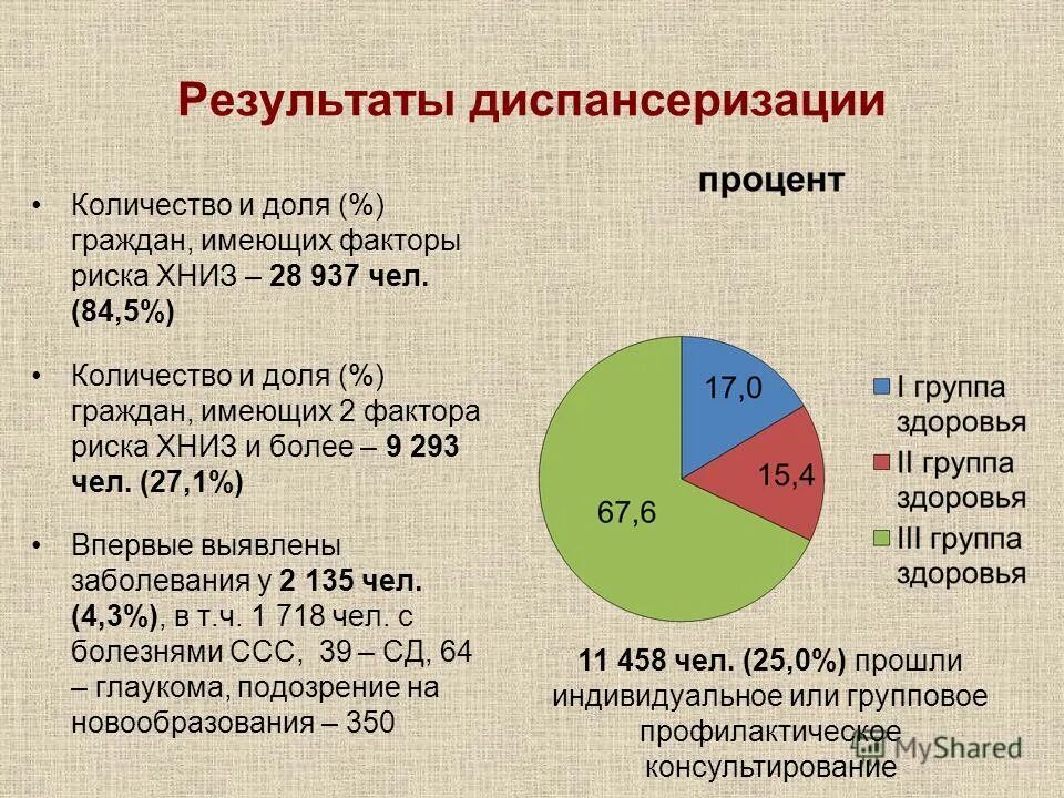 Что получает человек по итогам диспансеризации