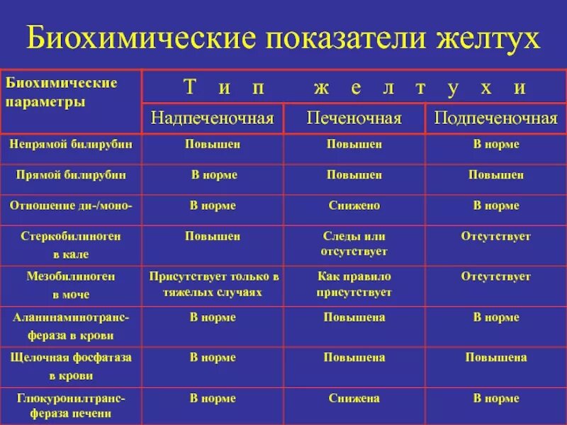 Биохимия печеночные показатели