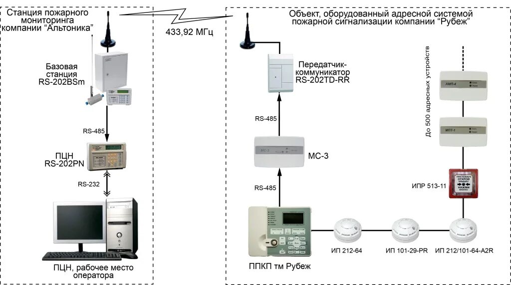 Схема охранной сигнализации рубеж. Схема противопожарной сигнализации. Адресно-аналоговая пожарная сигнализация рубеж-20п. Пожарная сигнализация рубеж структурная схема.