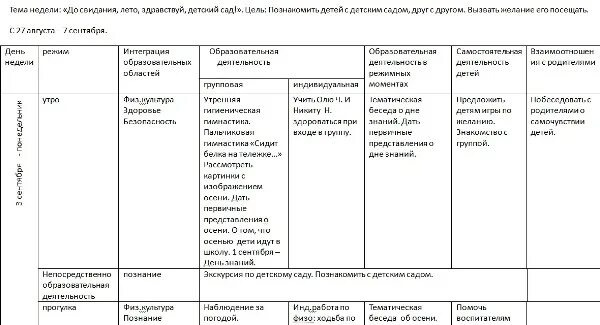 Планы ежедневные старшая группа