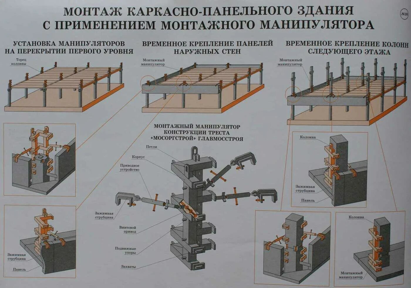 Требования к конструкции зданий. Технологическая схема монтажа каркасно-панельного здания. схема производства работ панельного здания. технологическая схема производства крупнопанельного домостроения. возведение многоэтажных каркасно-панельных зданий.