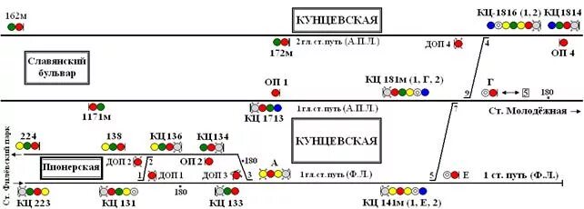 Схема светофоров метро Москвы. Технико-распорядительный акт станции. Тра станции Фили. Технический распределительный акт станции метрополитена. Расписание электричек пионерская славянский бульвар сегодня