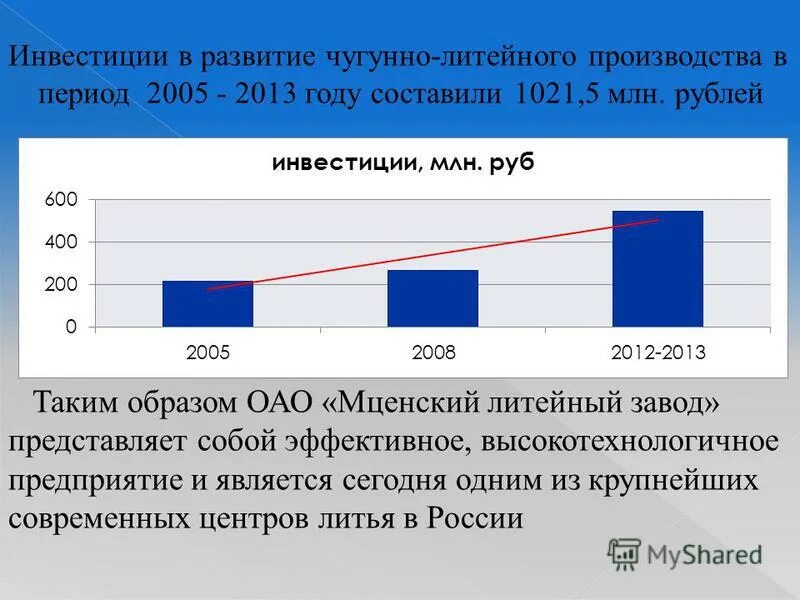 1 базовая в рублях