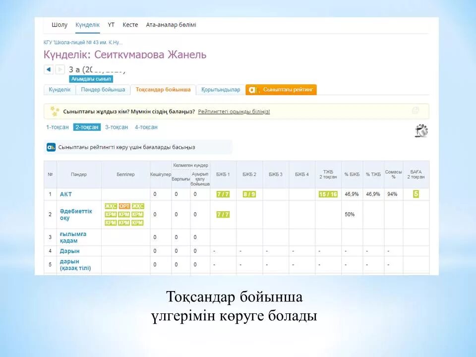 Күнделік кз войти. Электронный дневник кунделик. Кунделик кз. Кунделик. Күнделік на русском языке войти.