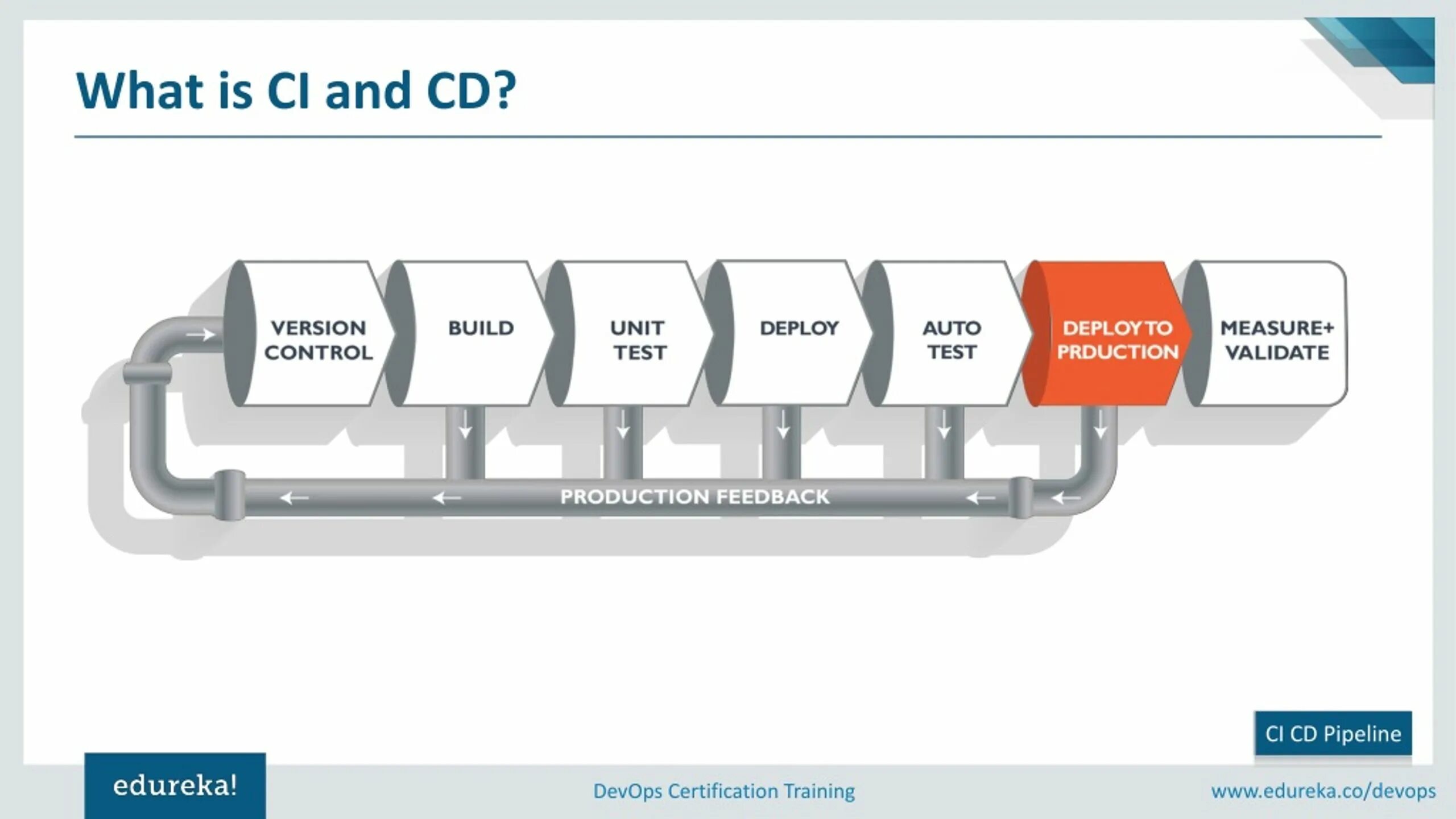 Pipeline library. Пайплайн ci cd. pipeline в разработке. пайплайн схема. pipeline схема.