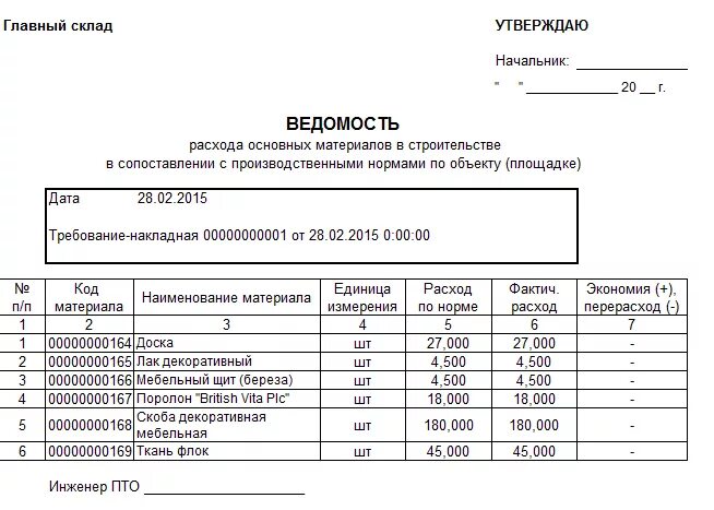 Форма м 29 списание материалов бланк образец. Форма акта на списание материалов в строительстве. Форма списания строительных материалов м 29. Таблица списание материалов в строительстве. Склад списание материалов