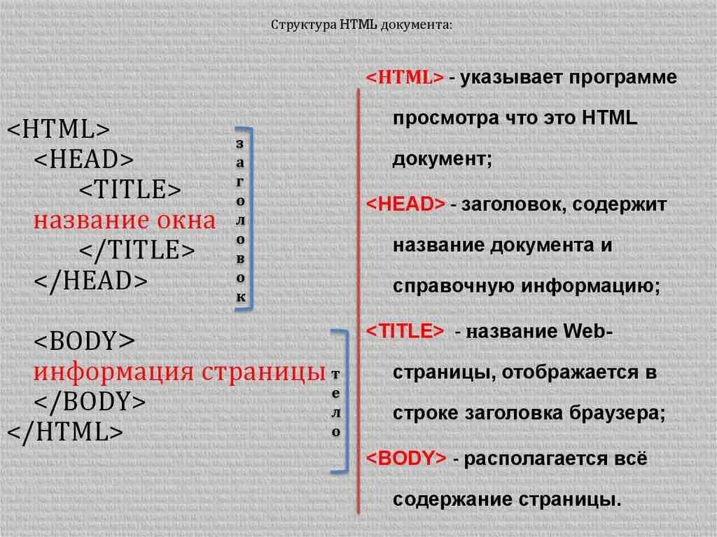 Структура web-страницы. Основные Теги.. Структура html. Основная структура html документа. Базовые элементы html- документа.