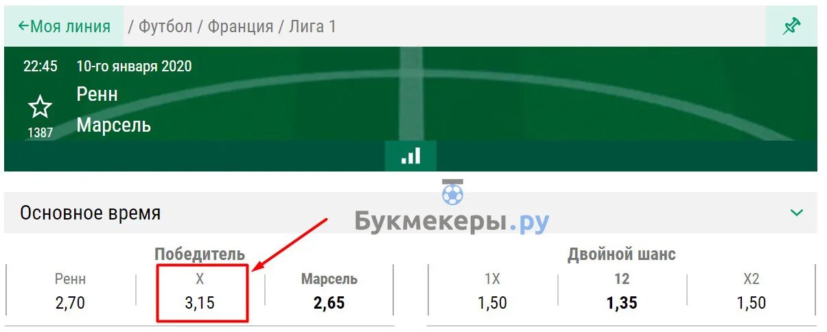 Что такое двойной шанс в ставках на спорт. Ставка 12 в спорте. Х И 12 В ставках. Что означает 12 в ставках на хоккей.