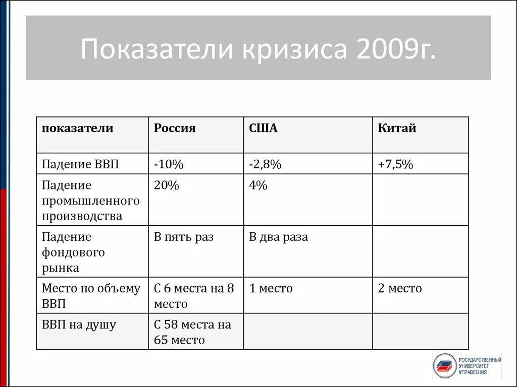 Показатели кризиса. Показатели экономического кризиса. Индикаторы кризиса в экономике. Показатели кризиса в экономике