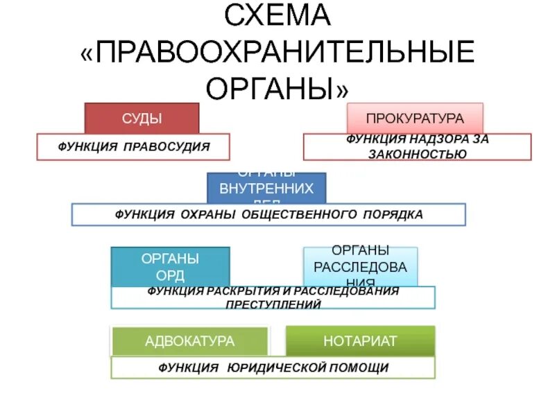 Организация правоохранительных органов рф