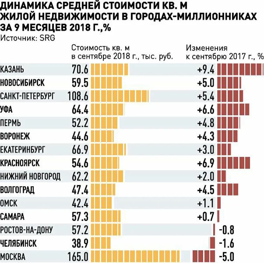 Инвестор в недвижимость. Рост цен на дома. Рынок недвижимости. Рост цен на дома. Рынок недвижимости иллюстрации.