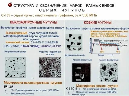 Ковкий чугун химический состав