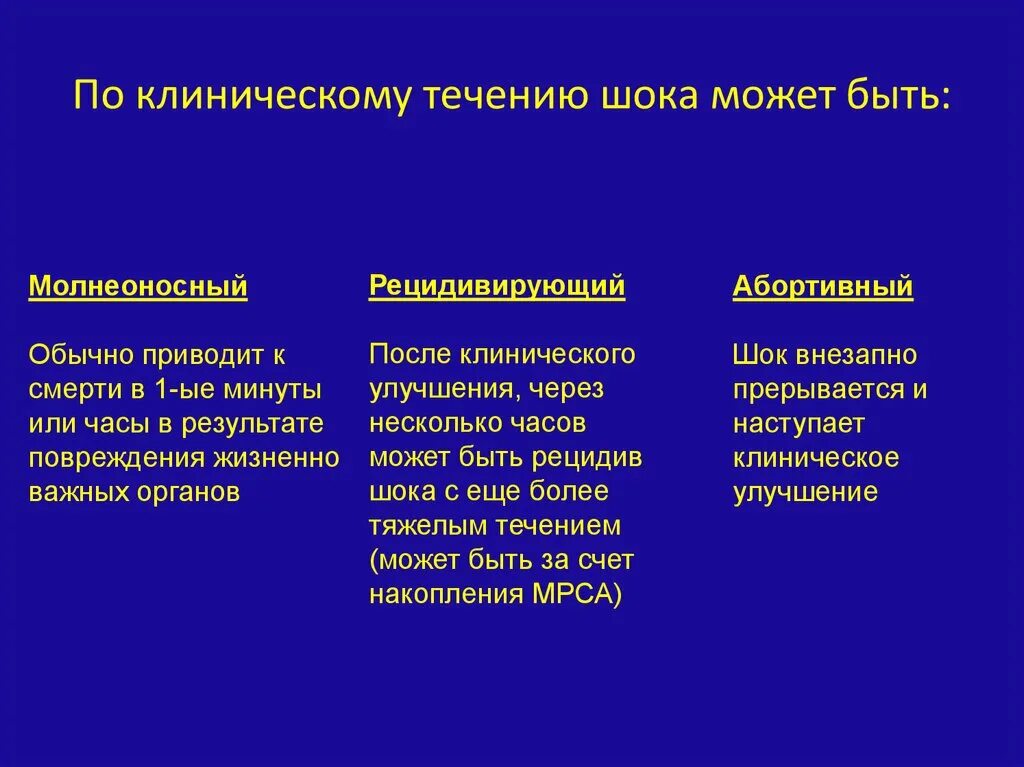 Варианты течения шока. Фазы течения шока. клинические варианты течения шока. клиническое течение шока имеет. клиническое течение шока стадии.