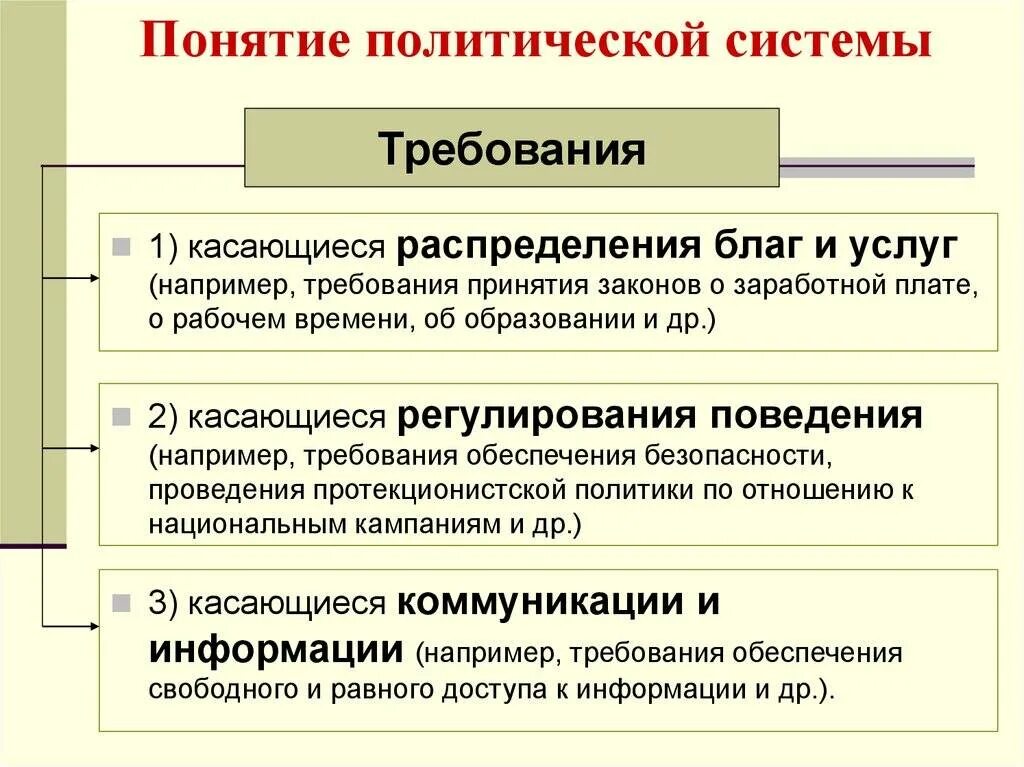 Политическая система содержание понятия