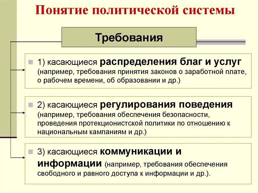 Политической системе общества статья. Политическая система понятие. Политиическа ЯСИСИТЕМА. Структура политической подсистемы. Политическая система страны.