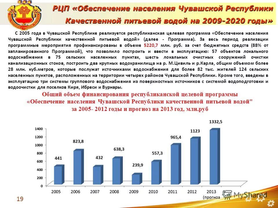 программа государственный чувашский. динамика количества малых предприятий. основные проблемы развития чувашской республики. целевые программы развития туризма это. программа государственный чувашский.