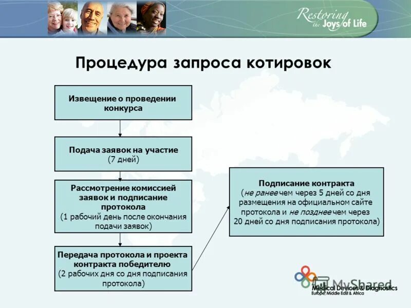 Процедура запроса информации. Процедура запроса информации