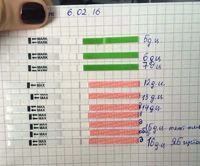 Боли за неделю до месячных форум. Тянет живот при овуляции. После овуляции тянет низ. После овуляции болит живот и болит грудь. Ноет низ живота при овуляции.