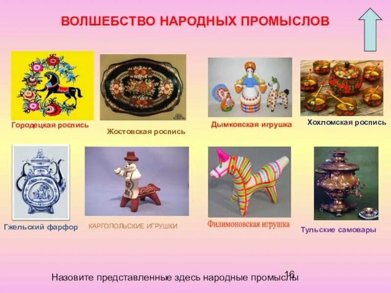 Городецкая, Хохломская, Дымковская росписи. Названия народных промыслов. Названия русских народных промыслов. Народные промыслы для детей. Список ремесел