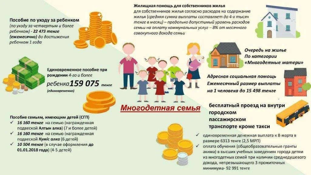 Льготы и выплаты многодетным. Льготы многодетным семьям. социальные льготы многодетным семьям. пособия семьям с детьми. пособия и льготы многодетным.