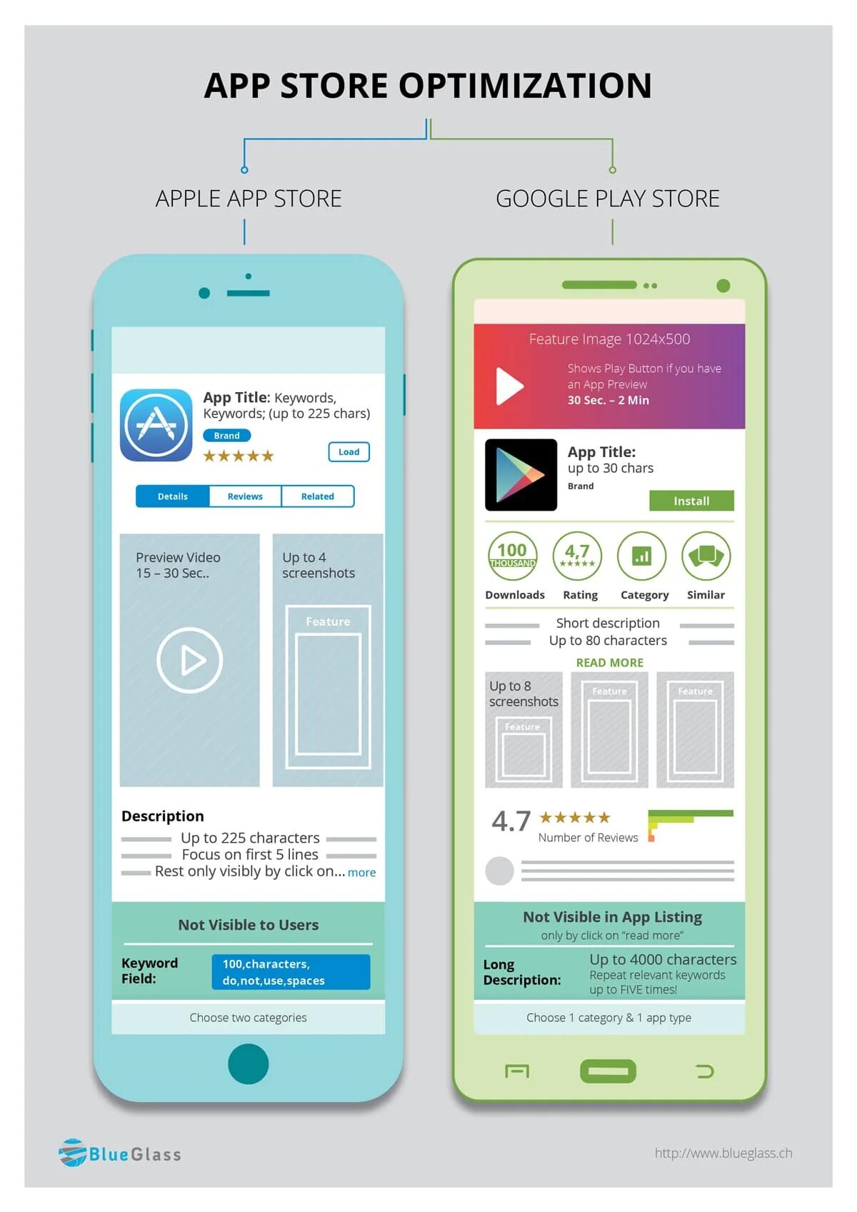 Optimization apps. Aso продвижение мобильных приложений. app store optimization. примеры aso приложений. aso оптимизация приложений.